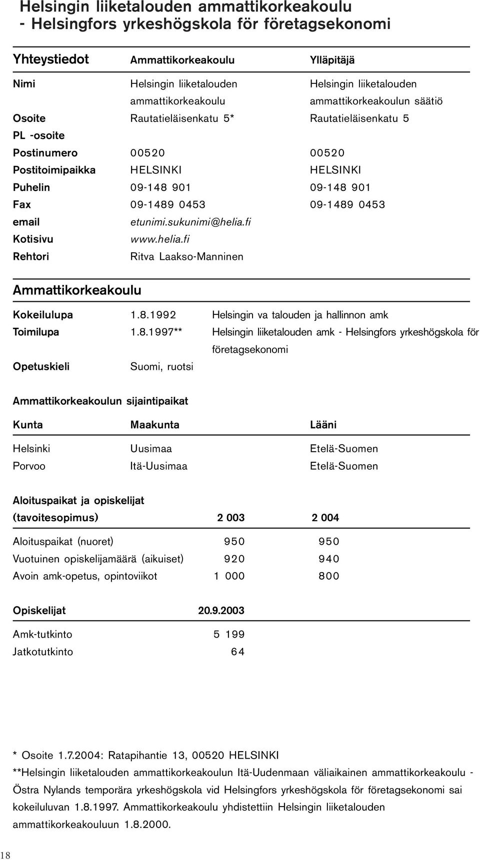 09-1489 0453 09-1489 0453 email etunimi.sukunimi@helia.fi Kotisivu www.helia.fi Rehtori Ritva Laakso-Manninen Ammattikorkeakoulu Kokeilulupa 1.8.1992 Helsingin va talouden ja hallinnon amk Toimilupa 1.