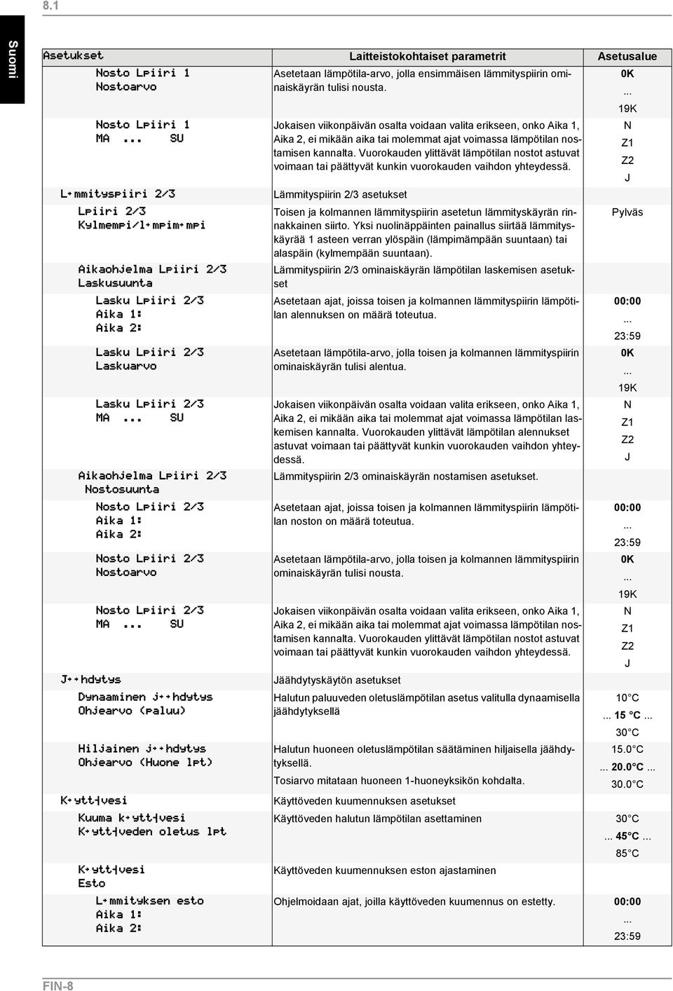 Vuorokauden ylittävät lämpötilan nostot astuvat voimaan tai päättyvät kunkin vuorokauden vaihdon yhteydessä.
