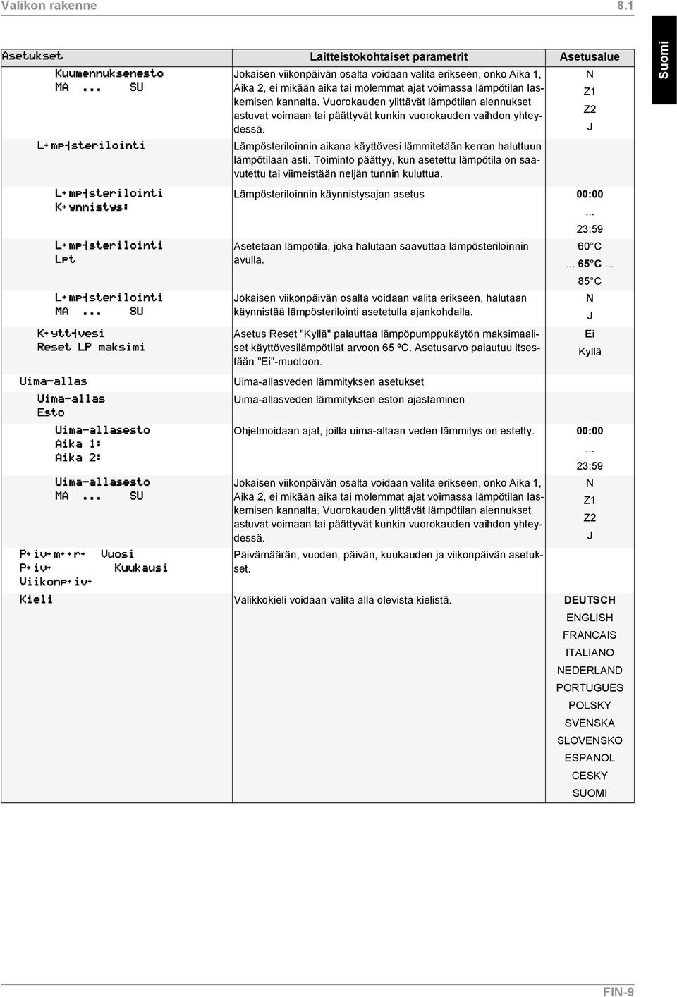 Vuorokauden ylittävät lämpötilan alennukset astuvat voimaan tai päättyvät kunkin vuorokauden vaihdon yhteydessä. Lämpösteriloinnin aikana käyttövesi lämmitetään kerran haluttuun lämpötilaan asti.