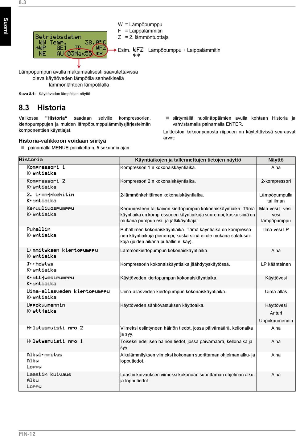 Laitteiston kokoonpanosta riippuen on käytettävissä seuraavat arvot: Käyntiaikojen ja tallennettujen tietojen näyttö Näyttö Kompressori 1:n kokonaiskäyntiaika. Aina Kompressori 2:n kokonaiskäyntiaika.