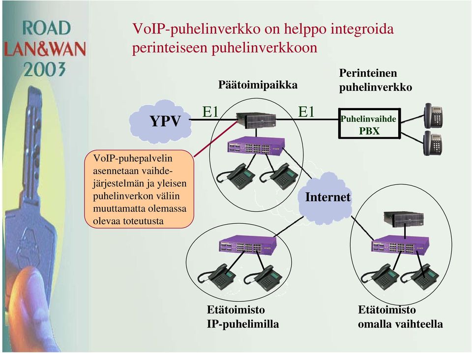 asennetaan vaihdejärjestelmän ja yleisen puhelinverkon väliin muuttamatta