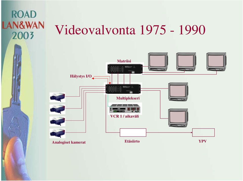 Multiplekseri VCR 1 /