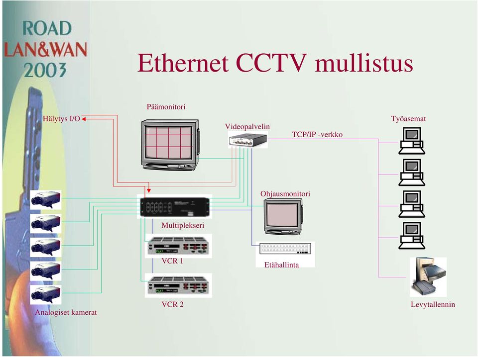 Työasemat Ohjausmonitori Multiplekseri VCR