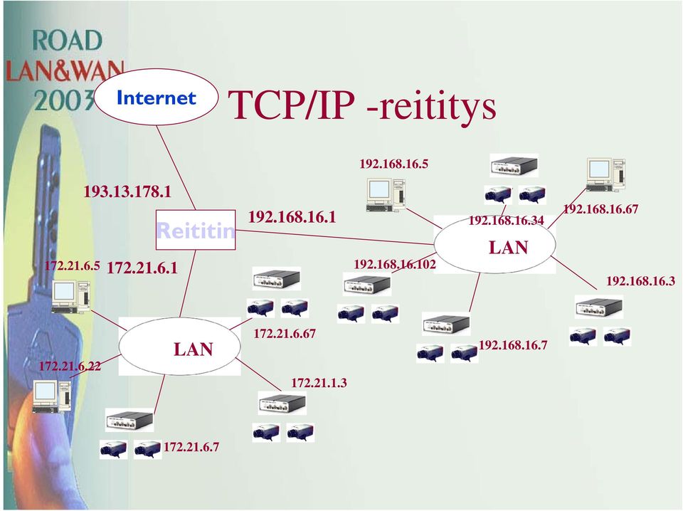 168.16.34 LAN 192.168.16.67 192.168.16.3 172.21.6.22 LAN 172.