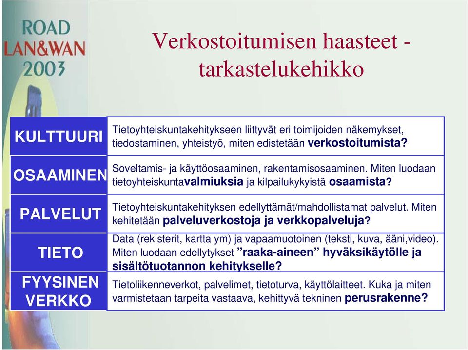 Tietoyhteiskuntakehityksen edellyttämät/mahdollistamat palvelut. Miten kehitetään palveluverkostoja ja verkkopalveluja? Data (rekisterit, kartta ym) ja vapaamuotoinen (teksti, kuva, ääni,video).