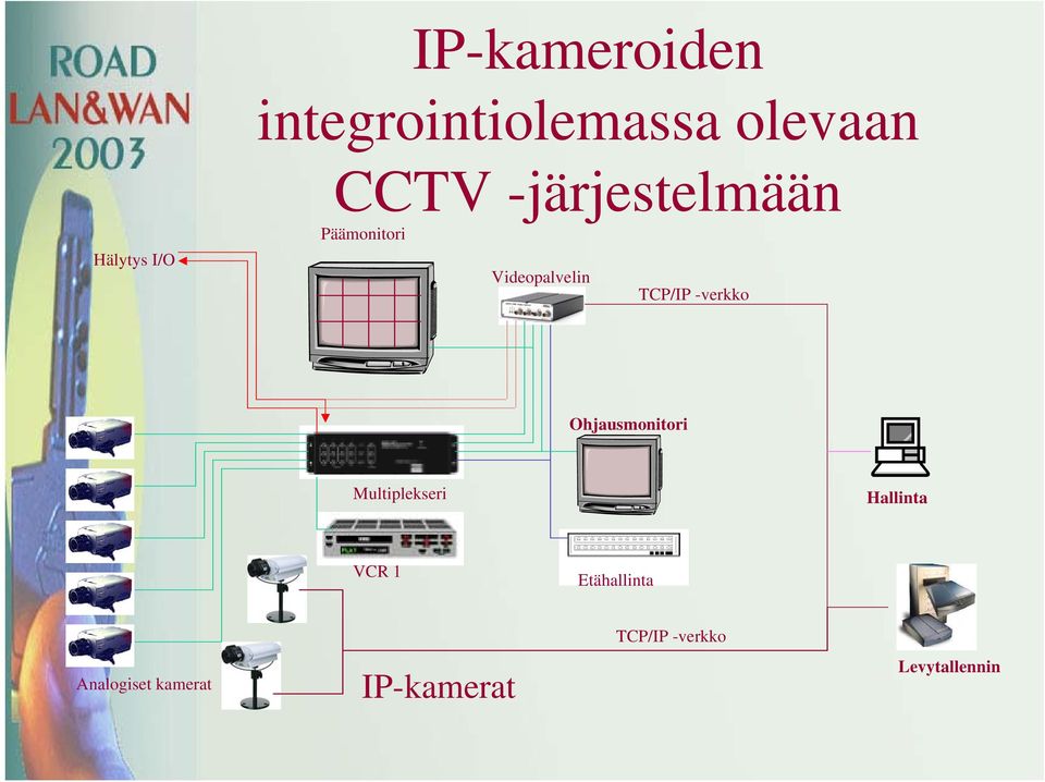 TCP/IP -verkko Ohjausmonitori Multiplekseri Hallinta VCR