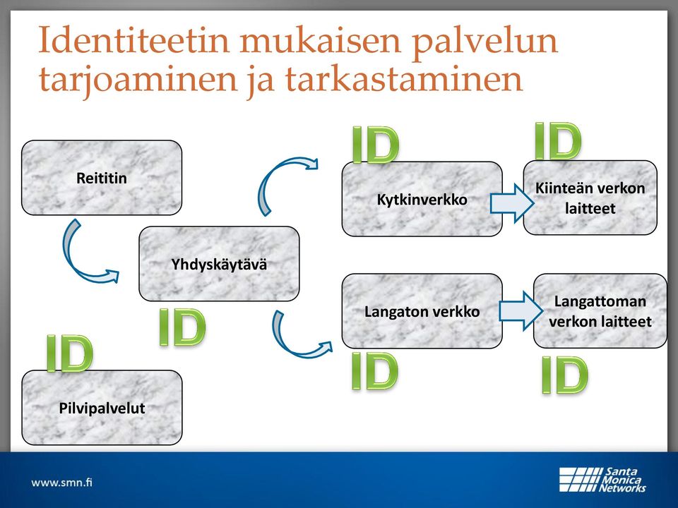 Kiinteän verkon laitteet Yhdyskäytävä