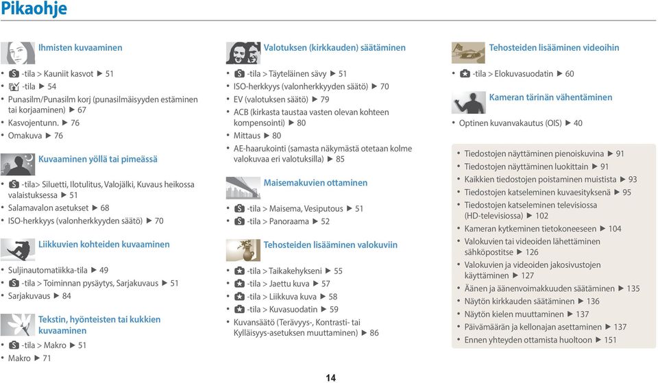 76 Omakuva 76 Kuvaaminen yöllä tai pimeässä s -tila> Siluetti, Ilotulitus, Valojälki, Kuvaus heikossa valaistuksessa 51 Salamavalon asetukset 68 ISO-herkkyys (valonherkkyyden säätö) 70 Liikkuvien