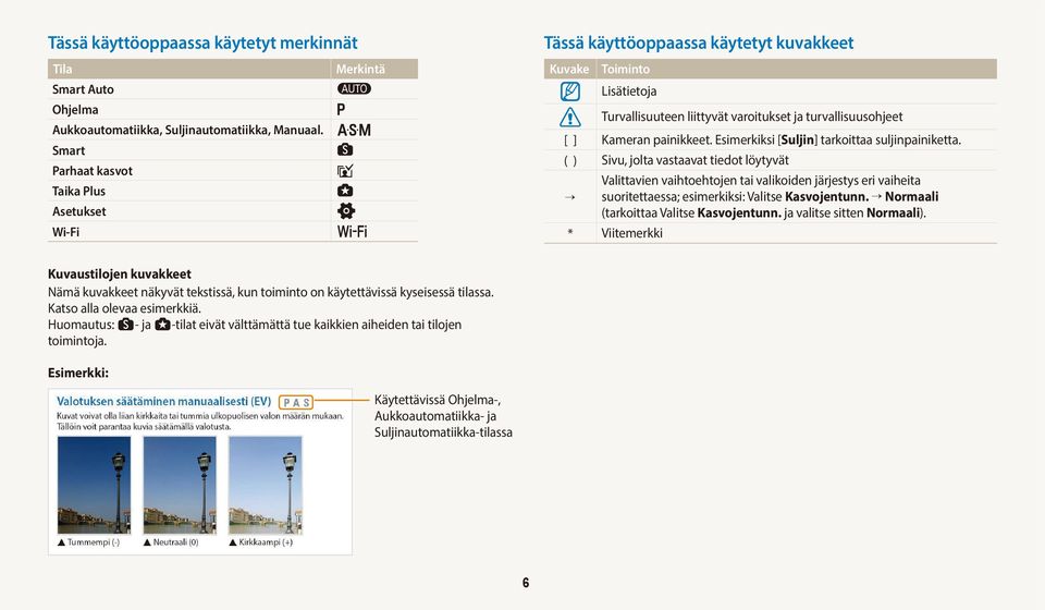 Esimerkiksi [Suljin] tarkoittaa suljinpainiketta.