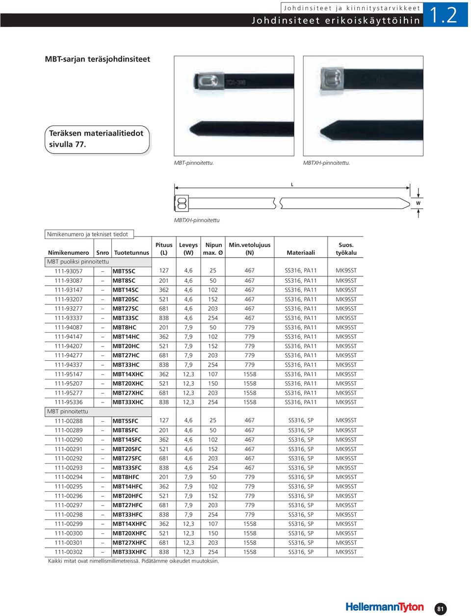 MK9SST 111-93207 MBT20SC 521 4,6 152 467 SS316, PA11 MK9SST 111-93277 MBT27SC 681 4,6 203 467 SS316, PA11 MK9SST 111-93337 MBT33SC 838 4,6 254 467 SS316, PA11 MK9SST 111-94087 MBT8HC 201 7,9 50 779