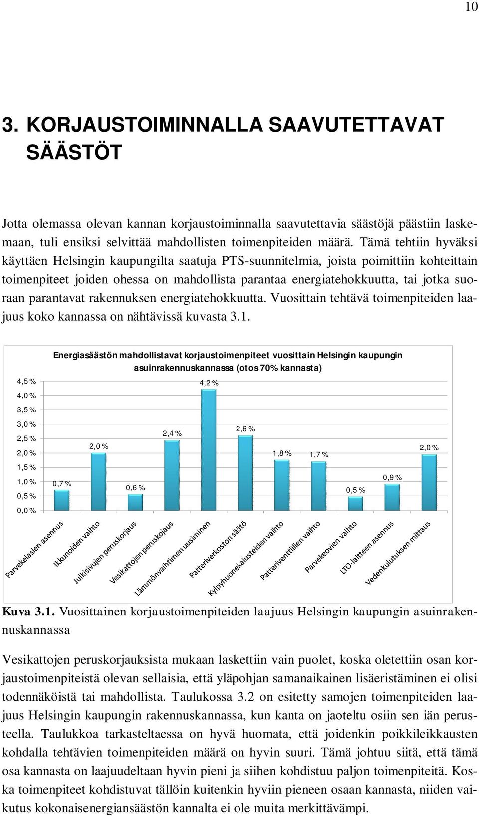 parantavat rakennuksen energiatehokkuutta. Vuosittain tehtävä toimenpiteiden laajuus koko kannassa on nähtävissä kuvasta 3.1.