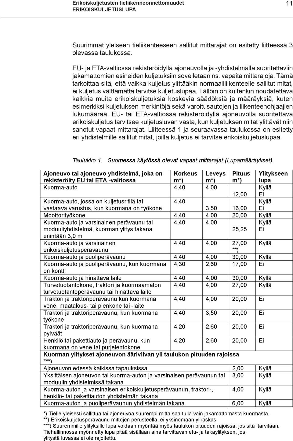 Tämä tarkoittaa sitä, että vaikka kuljetus ylittääkin normaaliliikenteelle sallitut mitat, ei kuljetus välttämättä tarvitse kuljetuslupaa.