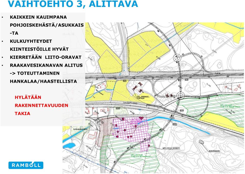 KIINTEISTÖILLE HYVÄT KIERRETÄÄN LIITO-ORAVAT