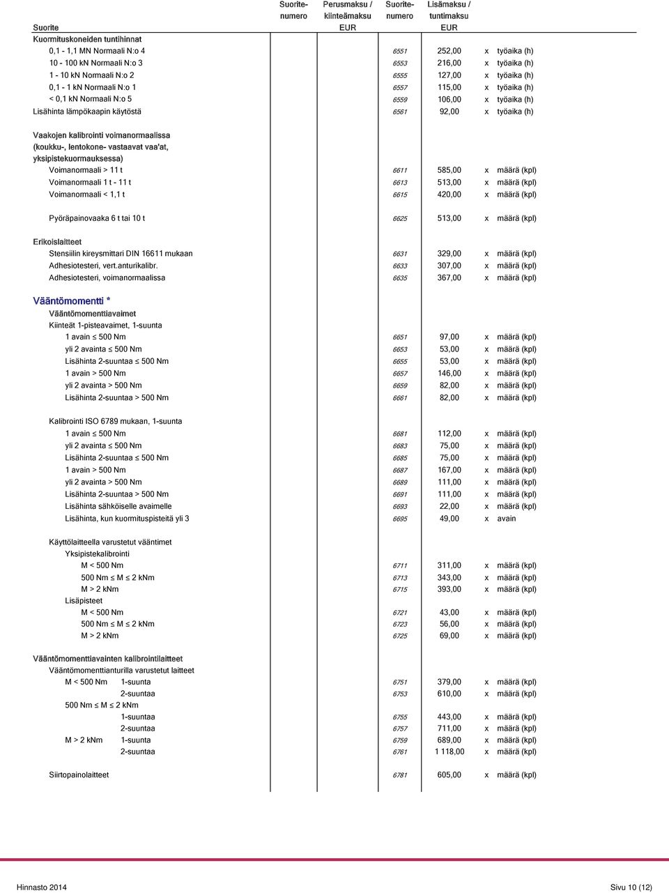 vastaavat vaa'at, yksipistekuormauksessa) Voimanormaali > 11 t 6611 585,00 x määrä (kpl) Voimanormaali 1 t - 11 t 6613 513,00 x määrä (kpl) Voimanormaali < 1,1 t 6615 420,00 x määrä (kpl)