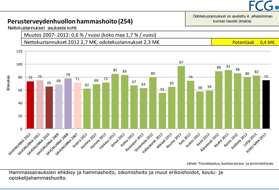 73 75 65 68 78 71 62 69 72 85 83 67 63 8 55 65 97 74 58 59 89 91 86 8 82 75 4 2 Hammassairauksien ehkäisy ja