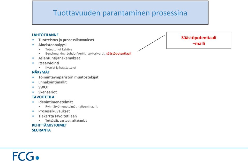 NÄKYMÄT Toimintaympäristön muutostekijät Ennakointimallit SWOT Skenaariot TAVOITETILA Ideointimenetelmät Ryhmätyömenetelmät,