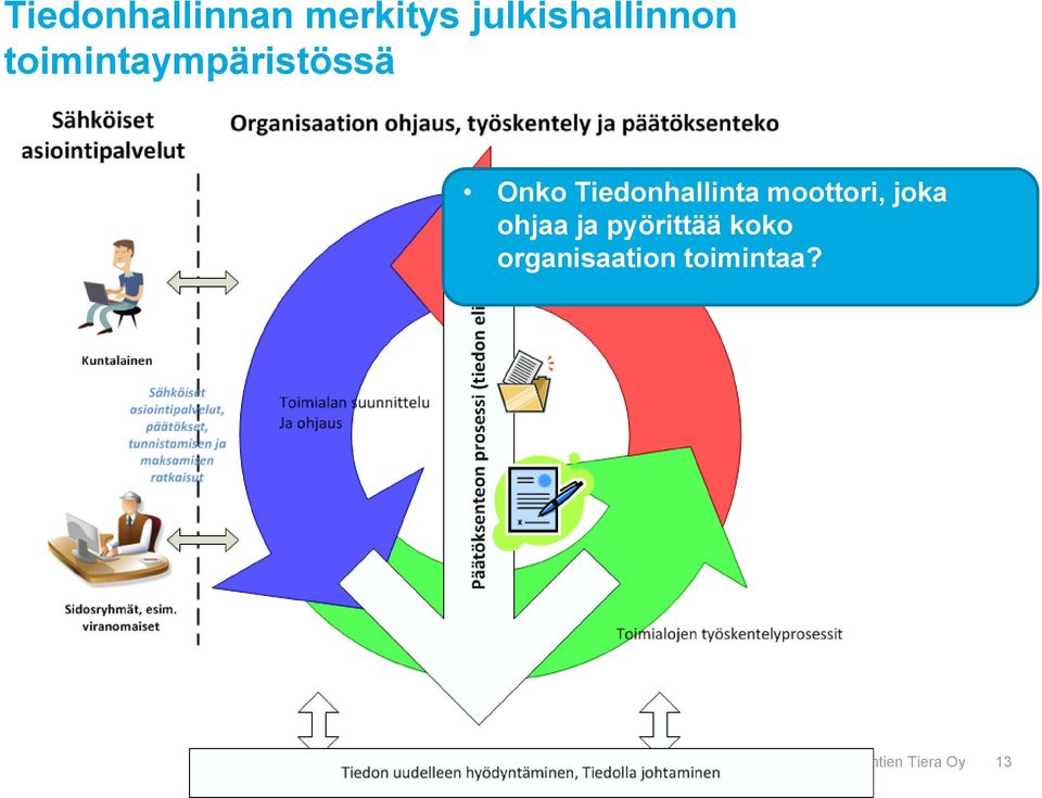 moottori, joka ohjaa ja pyörittää koko