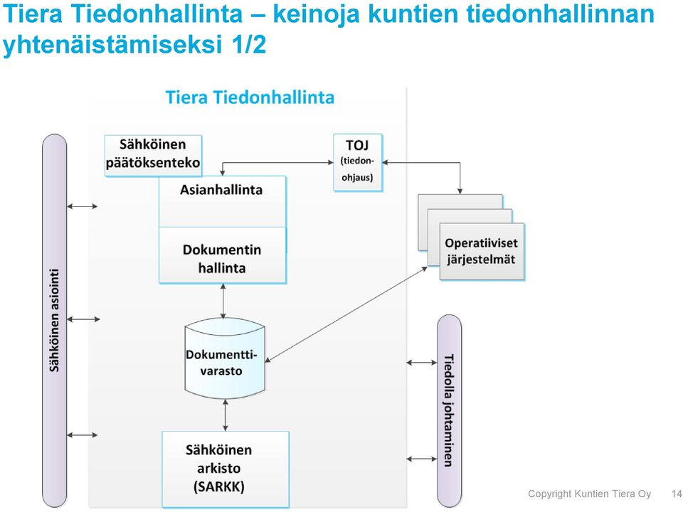 tiedonhallinnan