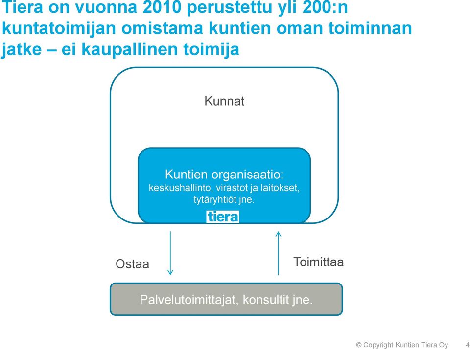 organisaatio: keskushallinto, virastot ja laitokset, tytäryhtiöt jne.