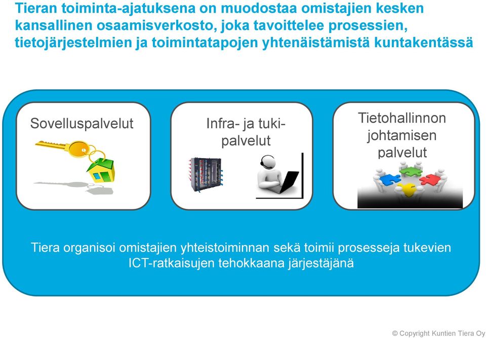 Sovelluspalvelut Infra- ja tukipalvelut Tietohallinnon johtamisen palvelut Tiera organisoi