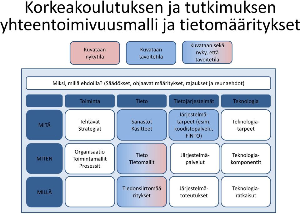 Sanastot Käsitteet Järjestelmätarpeet (esim.