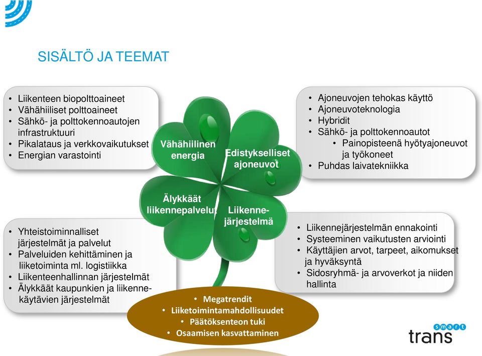 järjestelmät ja palvelut Palveluiden kehittäminen ja liiketoiminta ml.