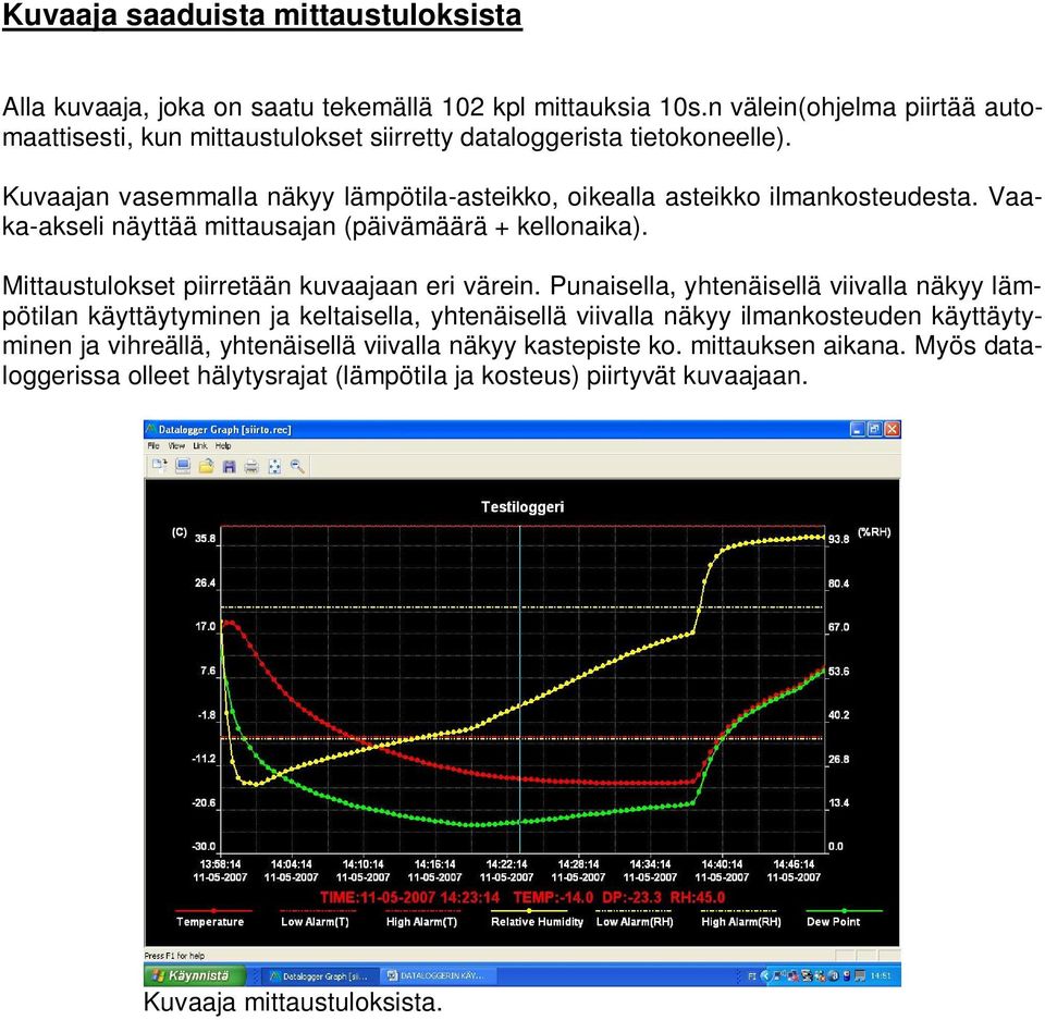 Kuvaajan vasemmalla näkyy lämpötila-asteikko, oikealla asteikko ilmankosteudesta. Vaaka-akseli näyttää mittausajan (päivämäärä + kellonaika).