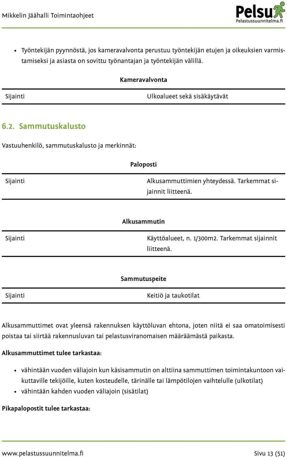 Alkusammutin Sijainti Käyttöalueet, n. 1/300m2. Tarkemmat sijainnit liitteenä.