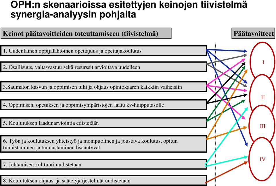 Saumaton kasvun ja oppimisen tuki ja ohjaus opintokaaren kaikkiin vaiheisiin 4. Oppimisen, opetuksen ja oppimisympäristöjen laatu kv-huipputasolle II 5.