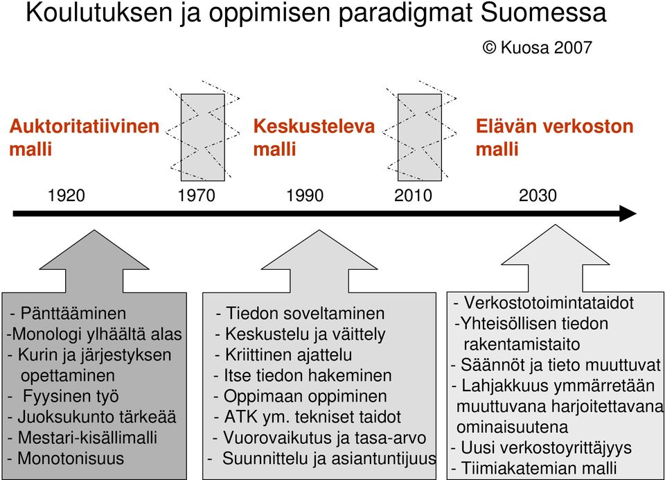 Kriittinen ajattelu - Itse tiedon hakeminen - Oppimaan oppiminen - ATK ym.