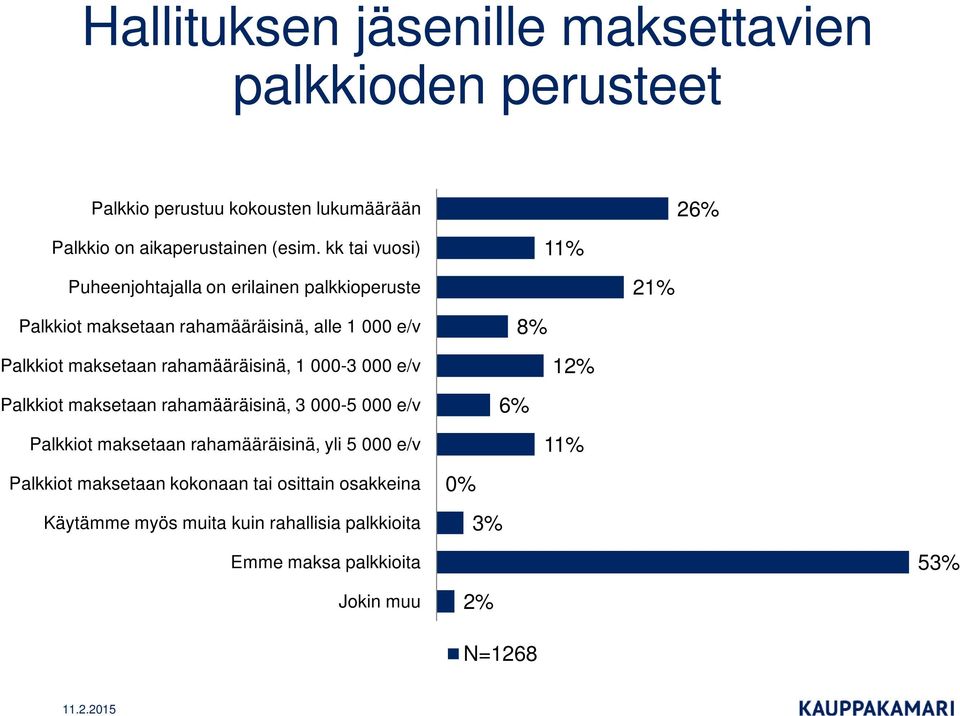 rahamääräisinä, 1 000-3 000 e/v Palkkiot maksetaan rahamääräisinä, 3 000-5 000 e/v Palkkiot maksetaan rahamääräisinä, yli 5 000 e/v Palkkiot