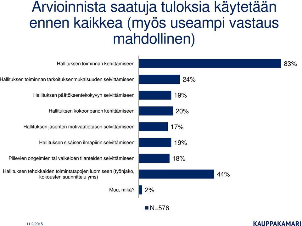 Hallituksen jäsenten motivaatiotason selvittämiseen Hallituksen sisäisen ilmapiirin selvittämiseen Piilevien ongelmien tai vaikeiden