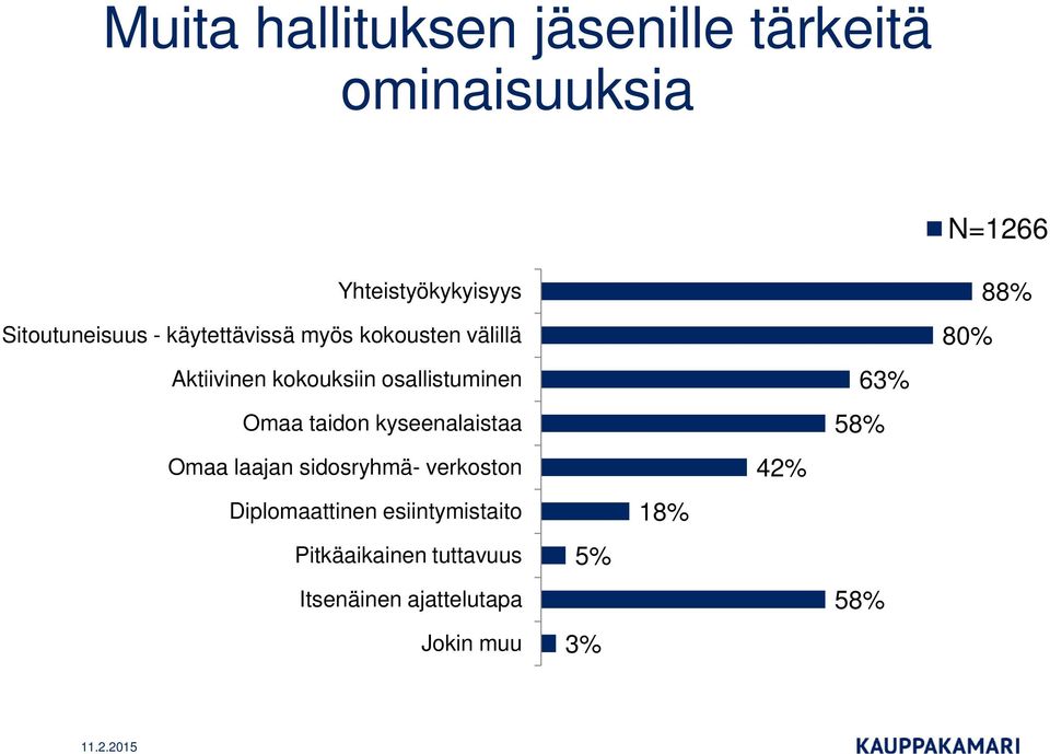 kyseenalaistaa Omaa laajan sidosryhmä- verkoston Diplomaattinen esiintymistaito