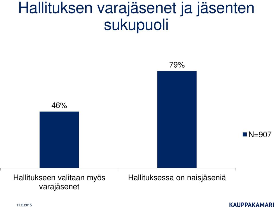 N=907 Hallitukseen valitaan