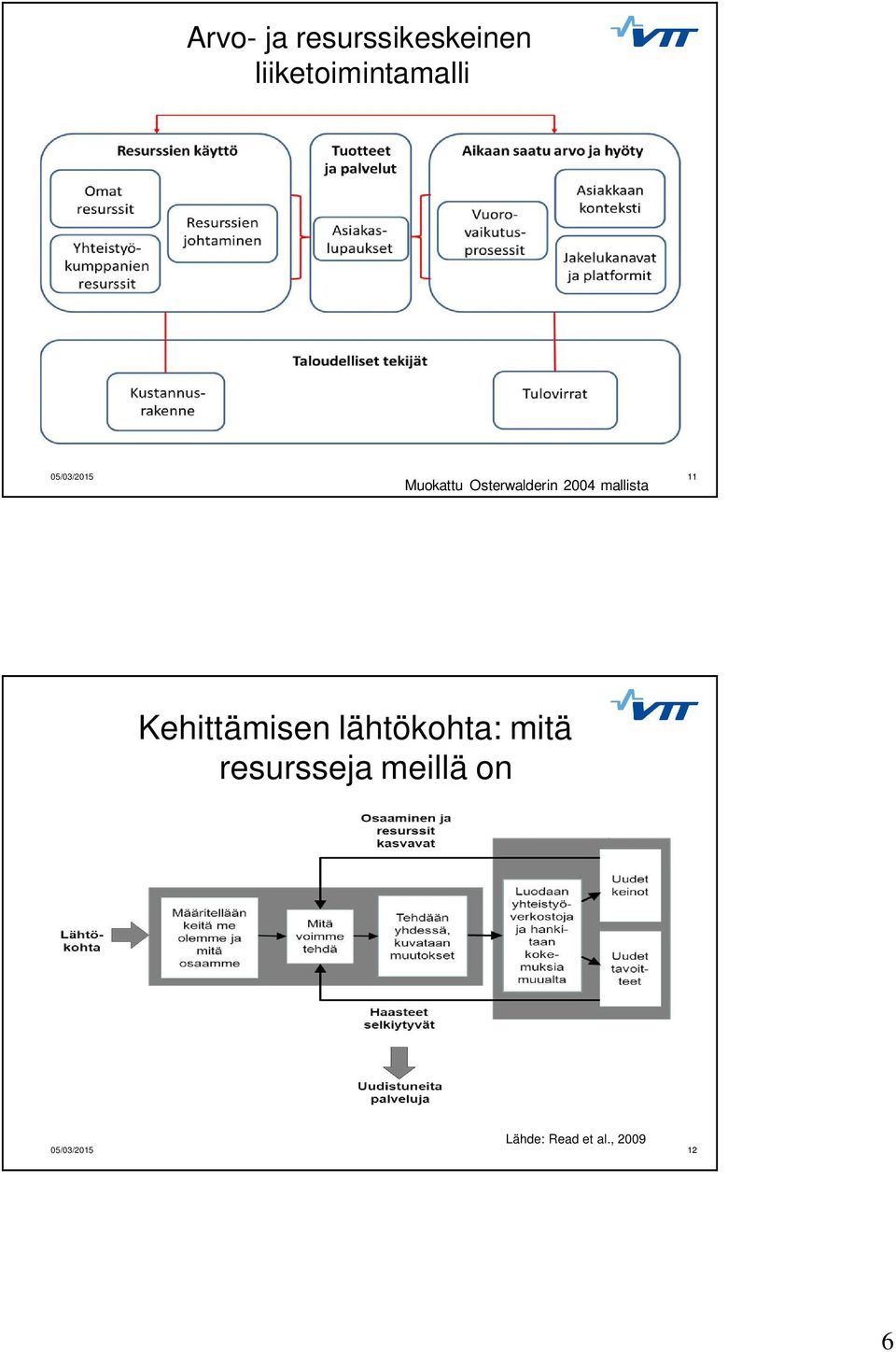 mallista Kehittämisen lähtökohta: mitä