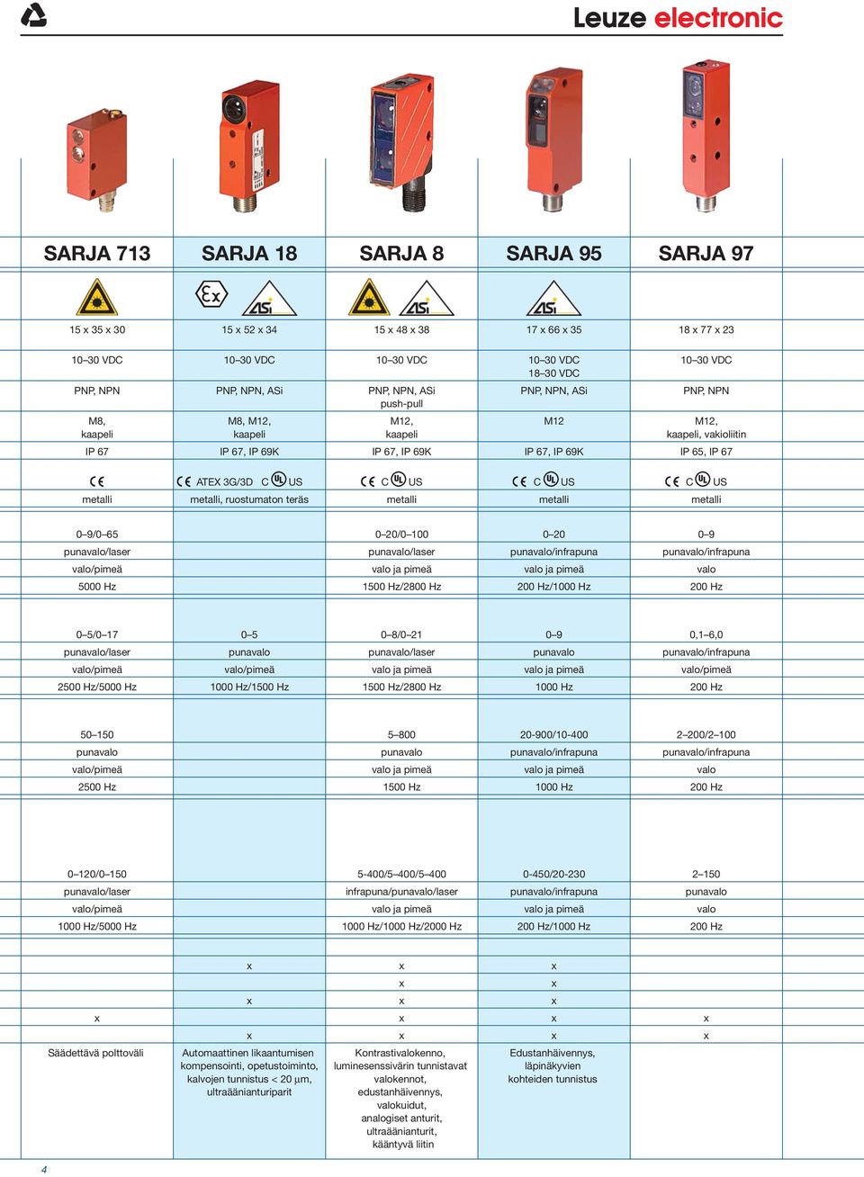 US C US metalli metalli, ruostumaton teräs metalli metalli metalli 0 9/0 65 0 20/0 100 0 20 0 9 punavalo/laser punavalo/laser punavalo/infrapuna punavalo/infrapuna valo/pimeä valo ja pimeä valo ja