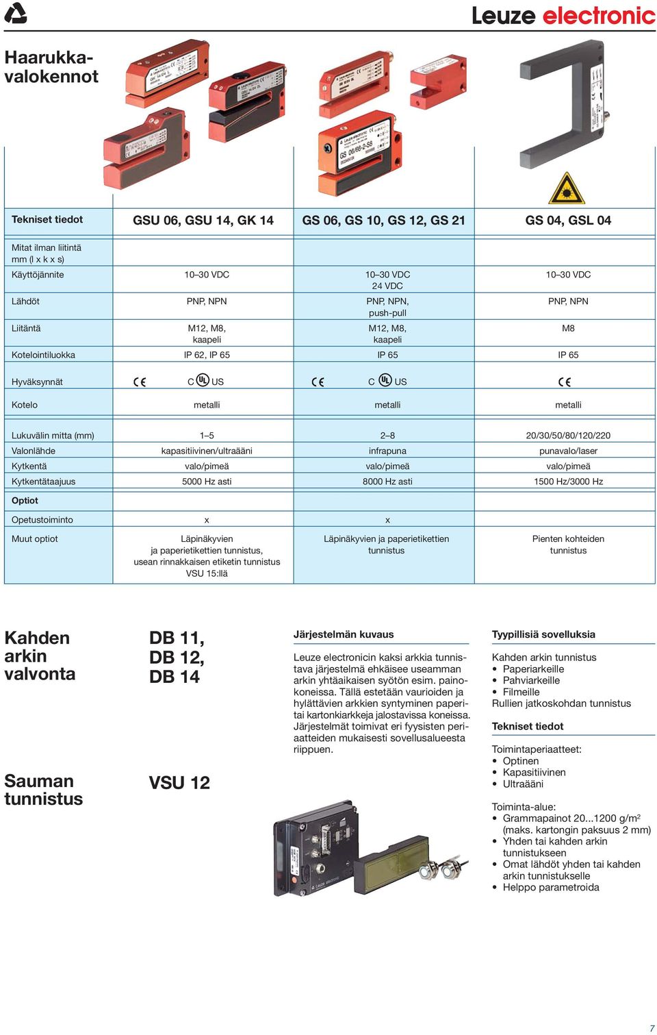 20/30/50/80/120/220 Valonlähde kapasitiivinen/ultraääni infrapuna punavalo/laser Kytkentä valo/pimeä valo/pimeä valo/pimeä Kytkentätaajuus 5000 Hz asti 8000 Hz asti 1500 Hz/3000 Hz Optiot