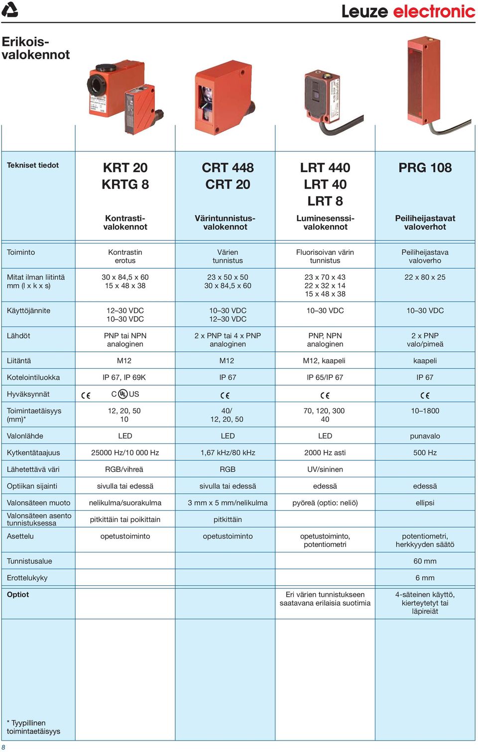 Käyttöjännite 12 30 VDC 10 30 VDC 10 30 VDC 10 30 VDC 10 30 VDC 12 30 VDC Lähdöt PNP tai NPN 2 x PNP tai 4 x PNP PNP, NPN 2 x PNP analoginen analoginen analoginen valo/pimeä Liitäntä M12 M12 M12,