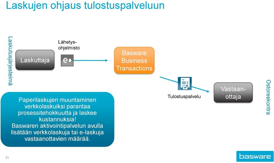 kustannuksia!