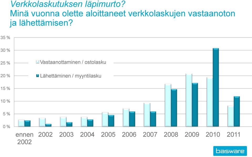 lähettämisen?