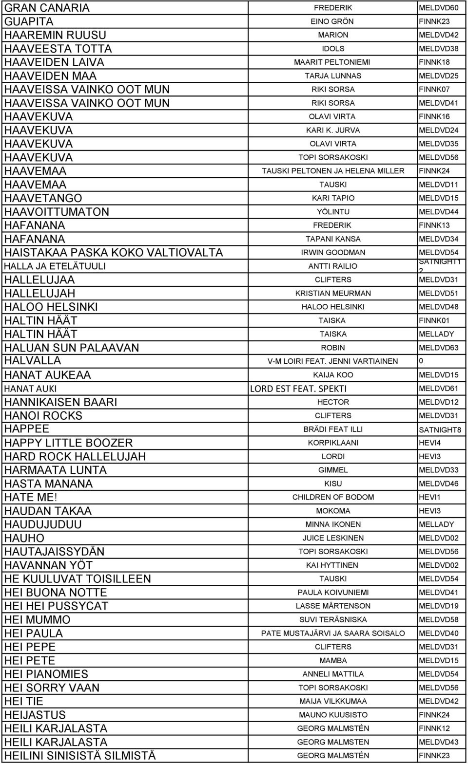 JURVA MELDVD24 HAAVEKUVA OLAVI VIRTA MELDVD35 HAAVEKUVA TOPI SORSAKOSKI MELDVD56 HAAVEMAA TAUSKI PELTONEN JA HELENA MILLER FINNK24 HAAVEMAA TAUSKI MELDVD11 HAAVETANGO KARI TAPIO MELDVD15