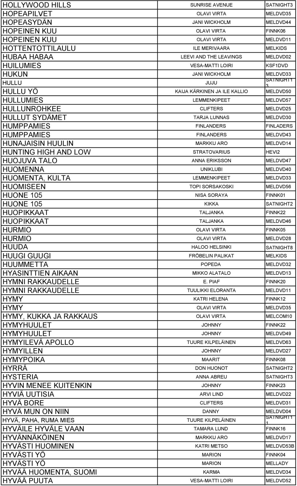 LEMMENKIPEET MELDVD57 HULLUNROHKEE CLIFTERS MELDVD25 HULLUT SYDÄMET TARJA LUNNAS MELDVD30 HUMPPAMIES FINLANDERS FINLADERS HUMPPAMIES FINLANDERS MELDVD43 HUNAJAISIN HUULIN MARKKU ARO MELDVD14 HUNTING