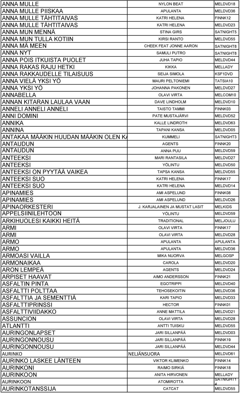 ANNA RAKKAUDELLE TILAISUUS SEIJA SIMOLA KSF1DVD ANNA VIELÄ YKSI YÖ MAURI PELTONIEMI TATSIA10 ANNA YKSI YÖ JOHANNA PAKONEN MELDVD27 ANNABELLA OLAVI VIRTA MELCOM10 ANNAN KITARAN LAULAA VAAN DAVE