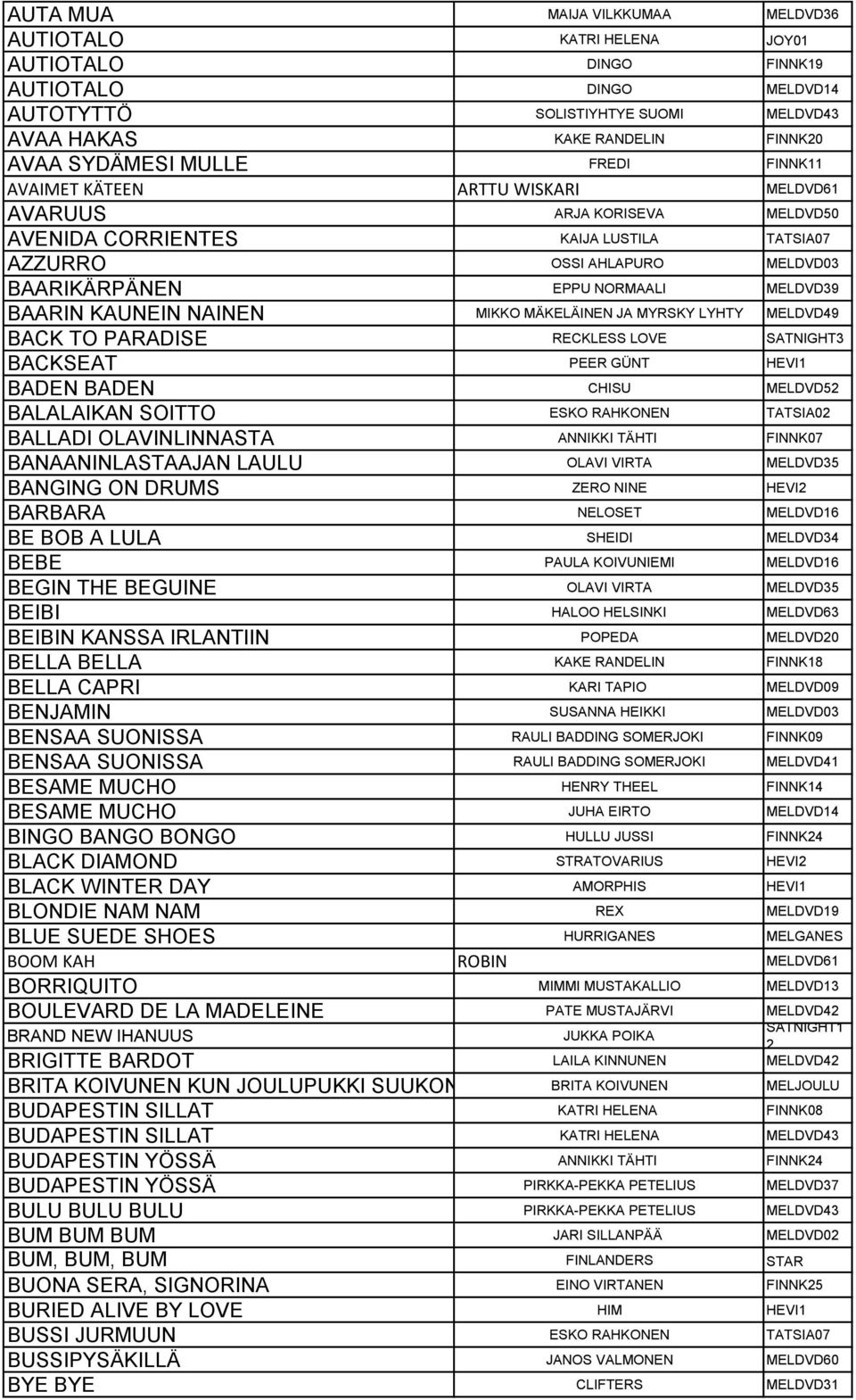 BAARIN KAUNEIN NAINEN MIKKO MÄKELÄINEN JA MYRSKY LYHTY MELDVD49 BACK TO PARADISE RECKLESS LOVE SATNIGHT3 BACKSEAT PEER GÜNT HEVI1 BADEN BADEN CHISU MELDVD52 BALALAIKAN SOITTO ESKO RAHKONEN TATSIA02
