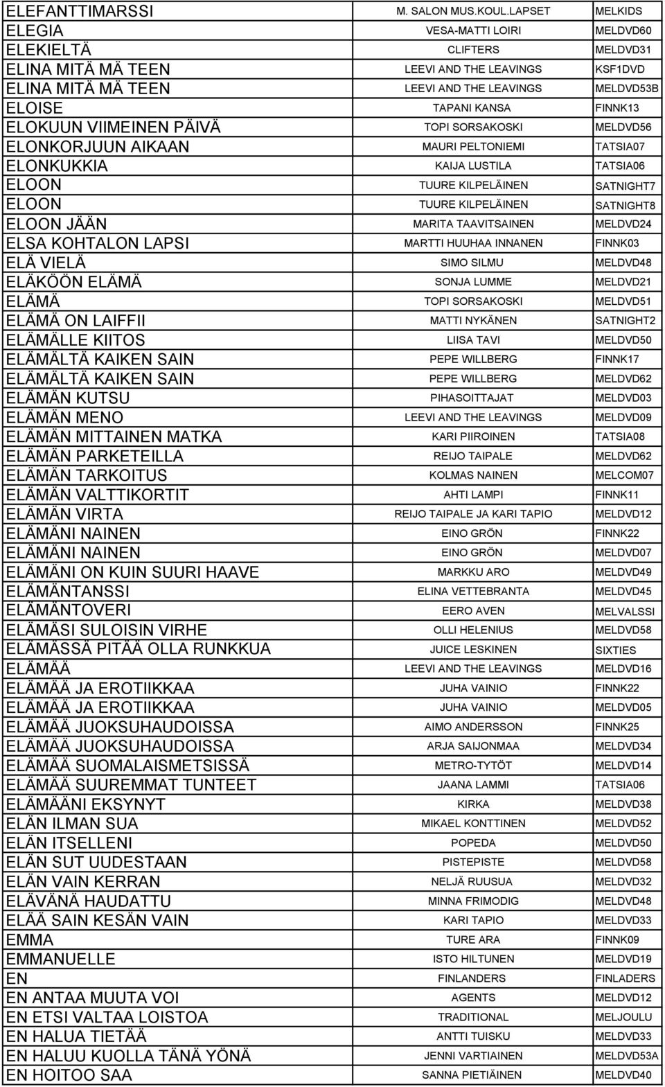 FINNK13 ELOKUUN VIIMEINEN PÄIVÄ TOPI SORSAKOSKI MELDVD56 ELONKORJUUN AIKAAN MAURI PELTONIEMI TATSIA07 ELONKUKKIA KAIJA LUSTILA TATSIA06 ELOON TUURE KILPELÄINEN SATNIGHT7 ELOON TUURE KILPELÄINEN