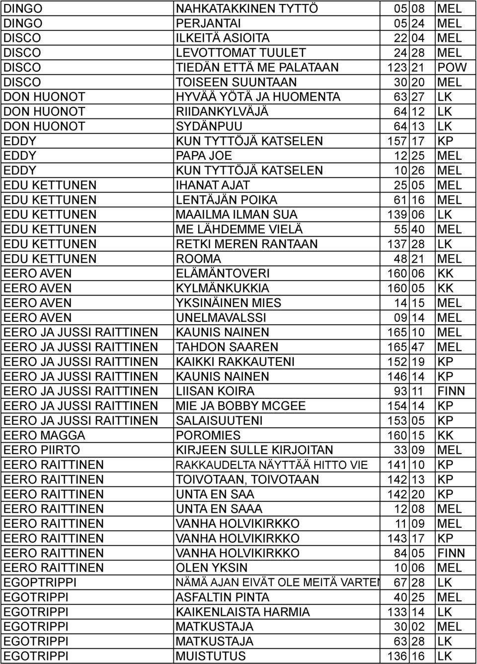 26 MEL EDU KETTUNEN IHANAT AJAT 25 05 MEL EDU KETTUNEN LENTÄJÄN POIKA 61 16 MEL EDU KETTUNEN MAAILMA ILMAN SUA 139 06 LK EDU KETTUNEN ME LÄHDEMME VIELÄ 55 40 MEL EDU KETTUNEN RETKI MEREN RANTAAN 137