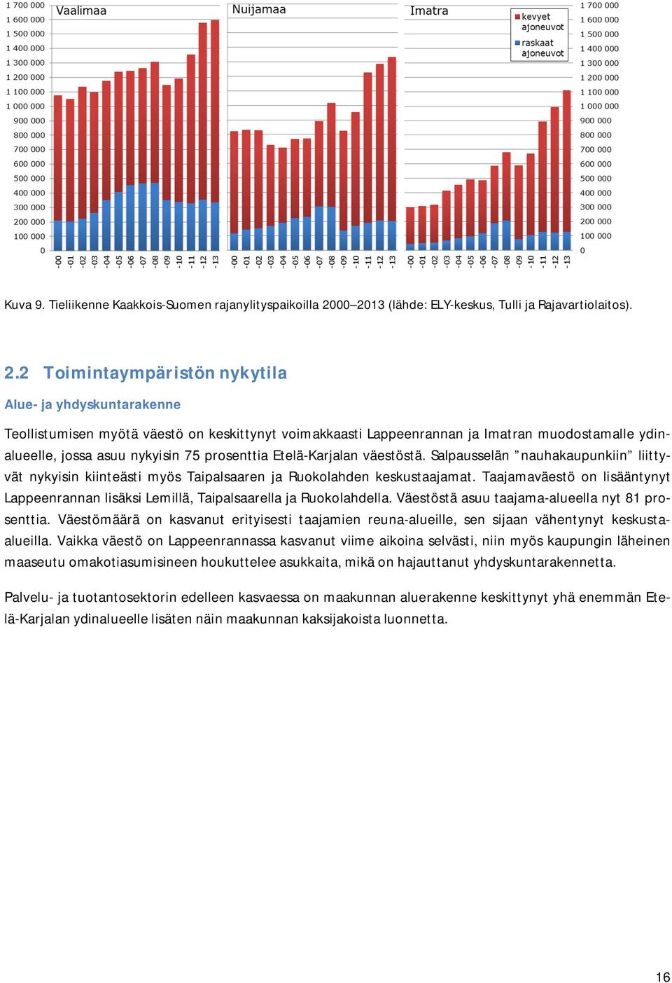 muodostamalle ydinalueelle, jossa asuu nykyisin 75 prosenttia Etelä-Karjalan väestöstä. Salpausselän nauhakaupunkiin liittyvät nykyisin kiinteästi myös Taipalsaaren ja Ruokolahden keskustaajamat.