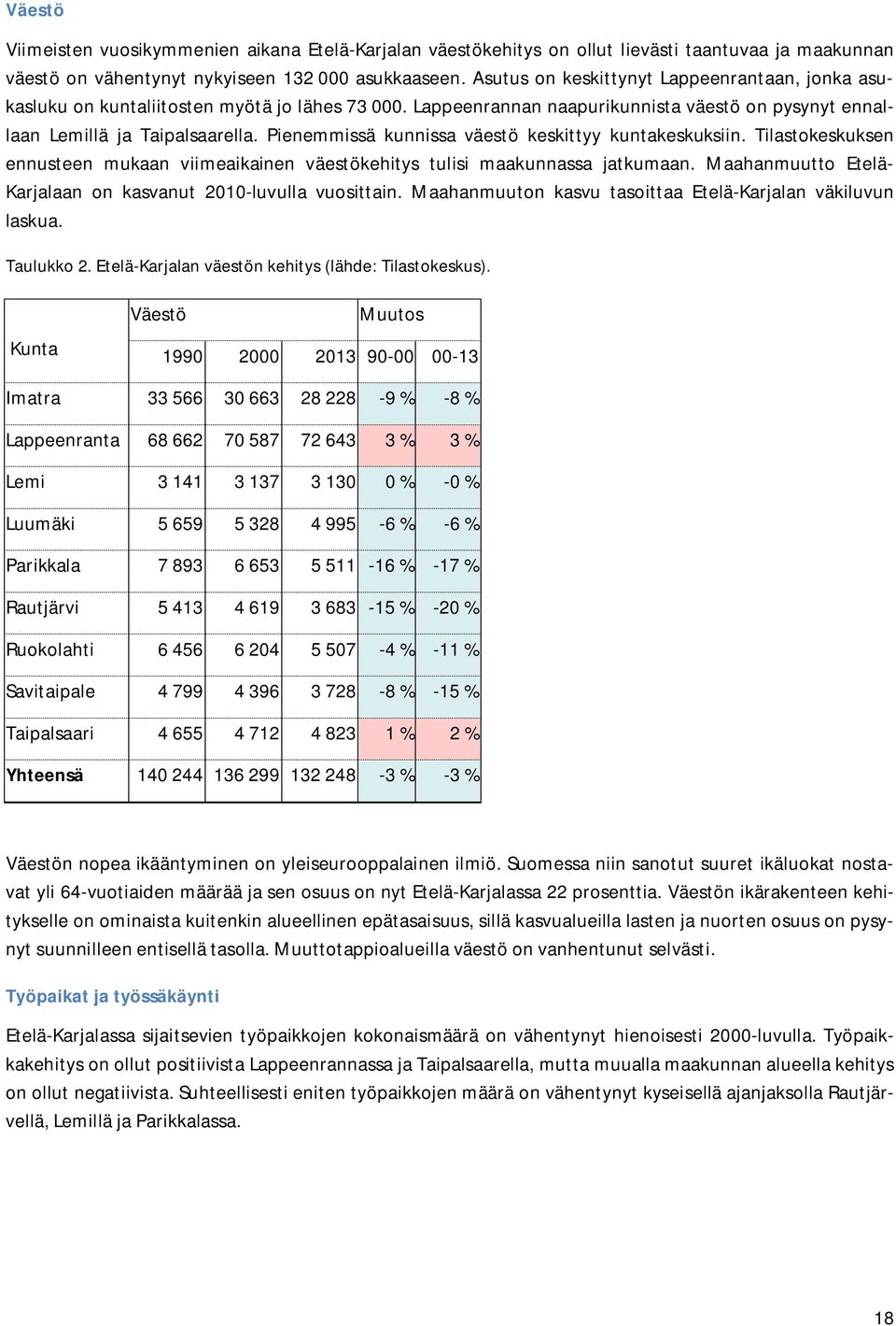 Pienemmissä kunnissa väestö keskittyy kuntakeskuksiin. Tilastokeskuksen ennusteen mukaan viimeaikainen väestökehitys tulisi maakunnassa jatkumaan.