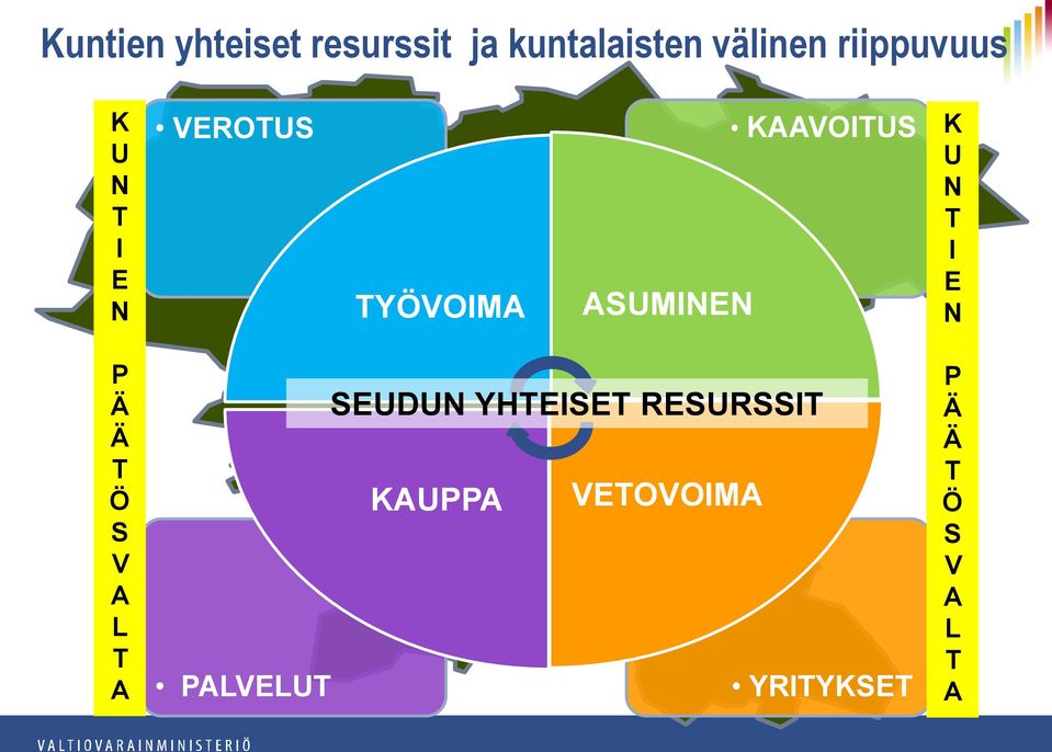 KAAVOITUS K U N T I E N P Ä Ä T Ö S V A L T A SEUDUN