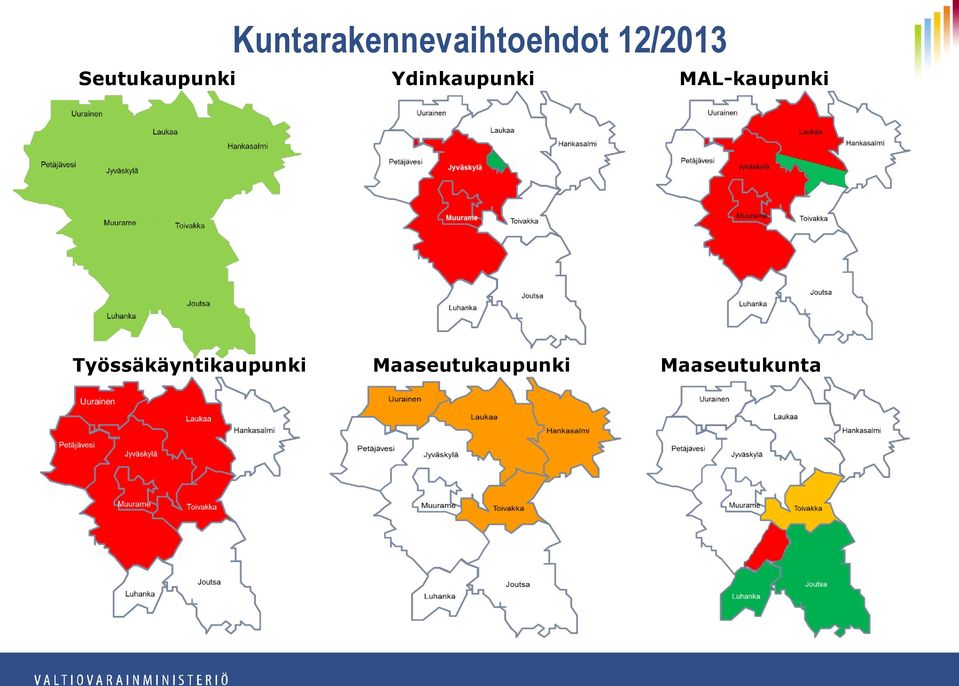 Ydinkaupunki MAL-kaupunki